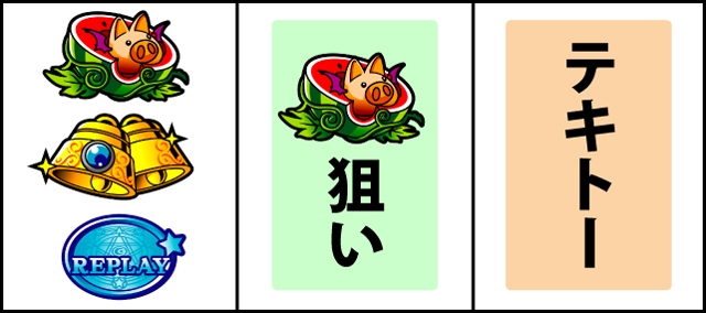 通常時の打ち方
