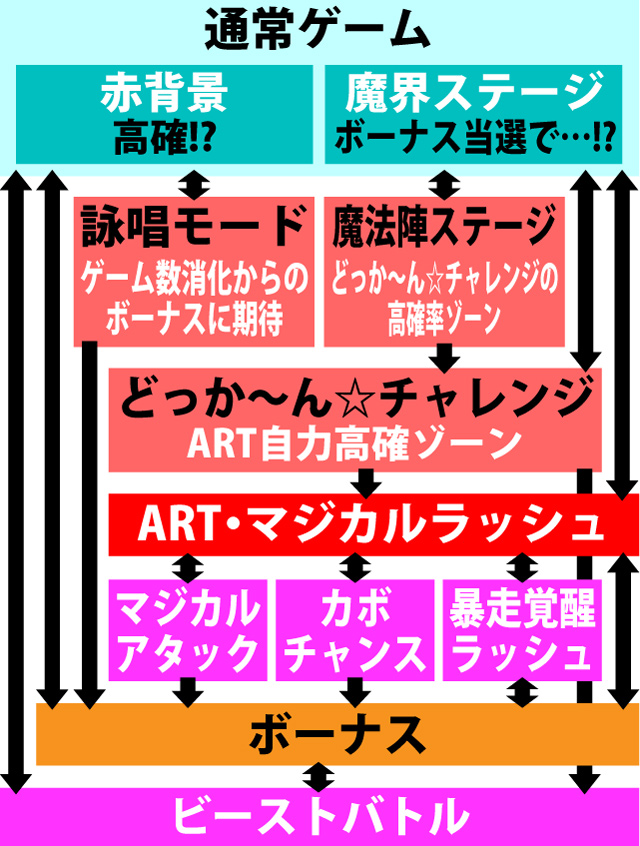 2.2.1 図解ゲームチャート