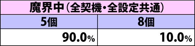 5.16.1 ボーナス+ART当選時・ARTストック振り分け