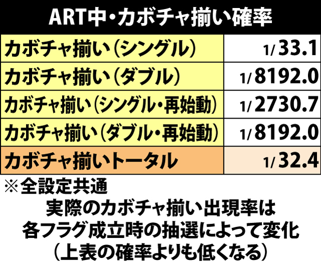8.3.1 ART中・カボチャ揃い確率