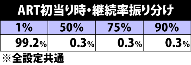 8.4.1 ART初当り時・継続率振り分け