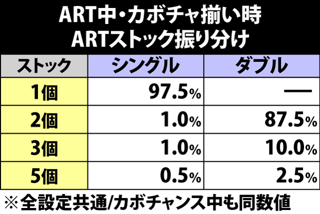 8.5.1 ART中・カボチャ揃い時のARTストック振り分け