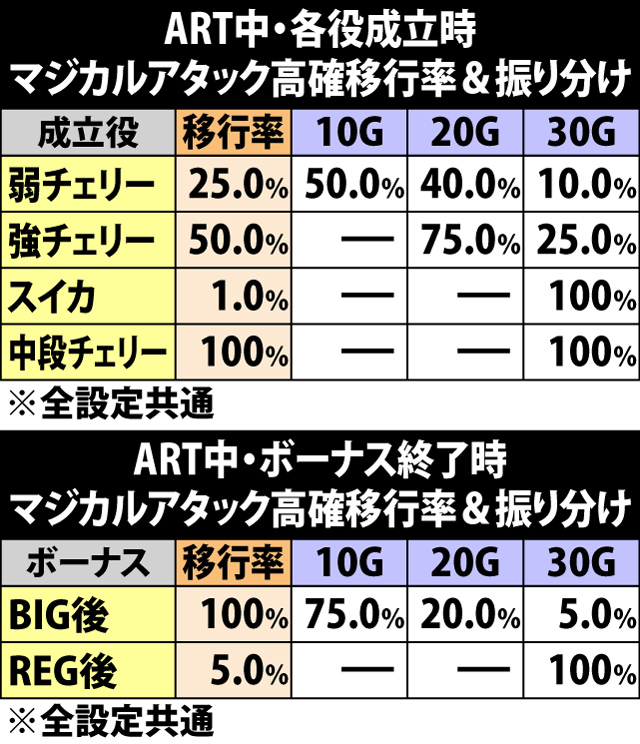 8.7.1 マジカルアタック高確移行率