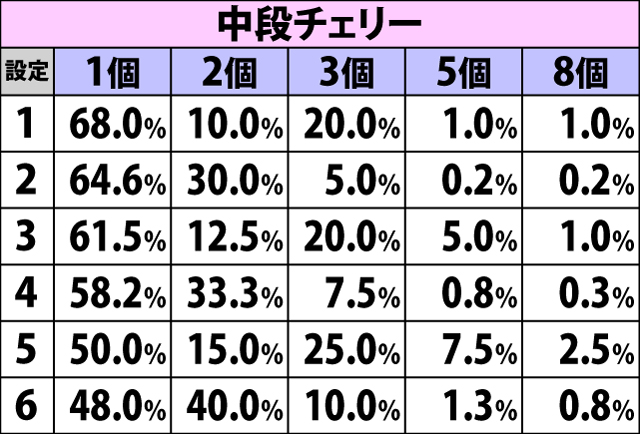 8.17.1 ART終了待機中・引き戻し当選時のARTストック振り分け