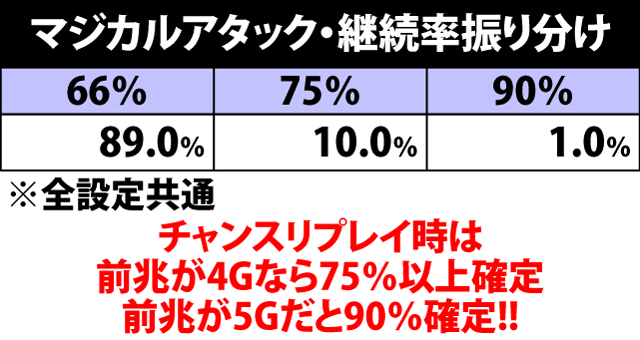 8.1.1 マジカルアタック・継続率振り分け