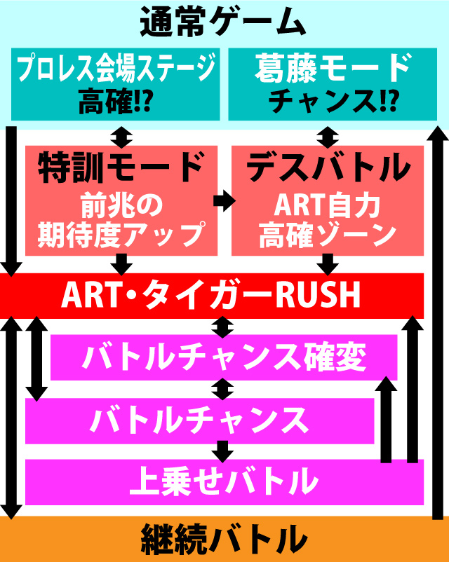 2.5.1 図解ゲームチャート