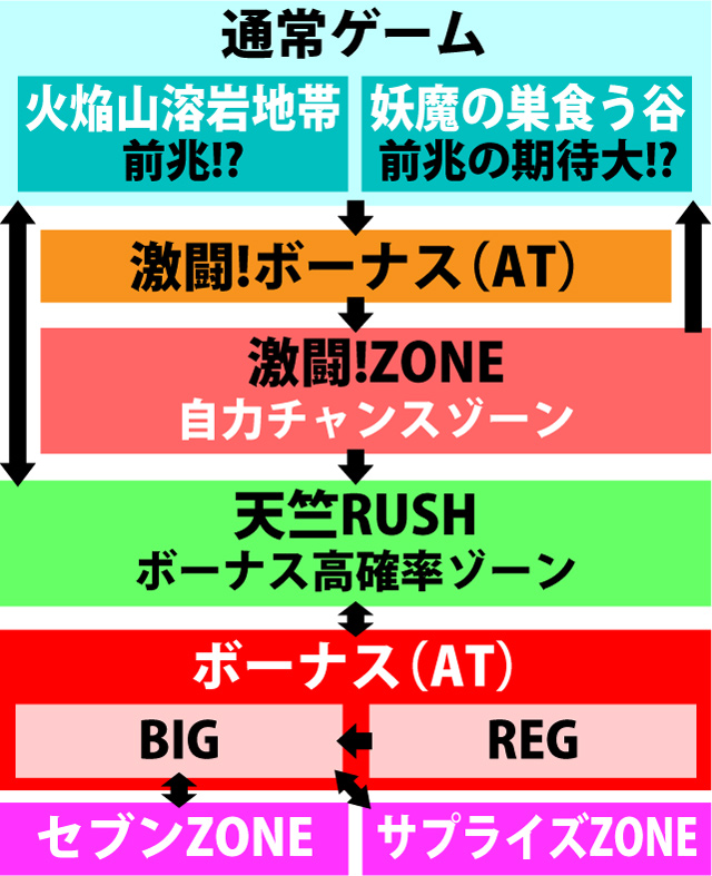 2.1.1 図解ゲームチャート