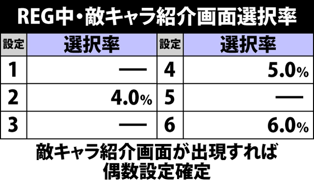 5.3.1 REG中・キャラ紹介画面振り分け