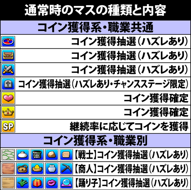 2.3.1 通常時のマスの種類と内容