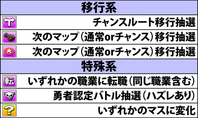 2.3.1 通常時のマスの種類と内容