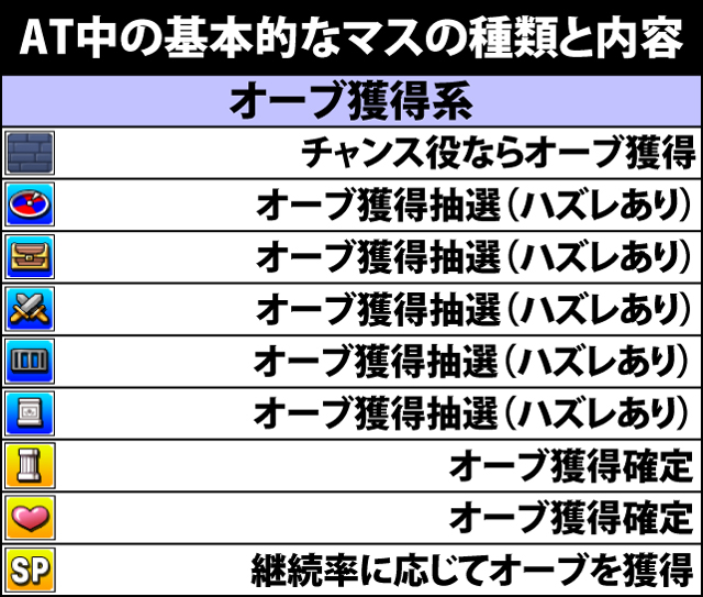 3.1.1 AT中の基本的なマスの種類と内容