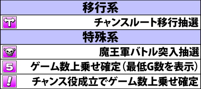 3.1.1 AT中の基本的なマスの種類と内容