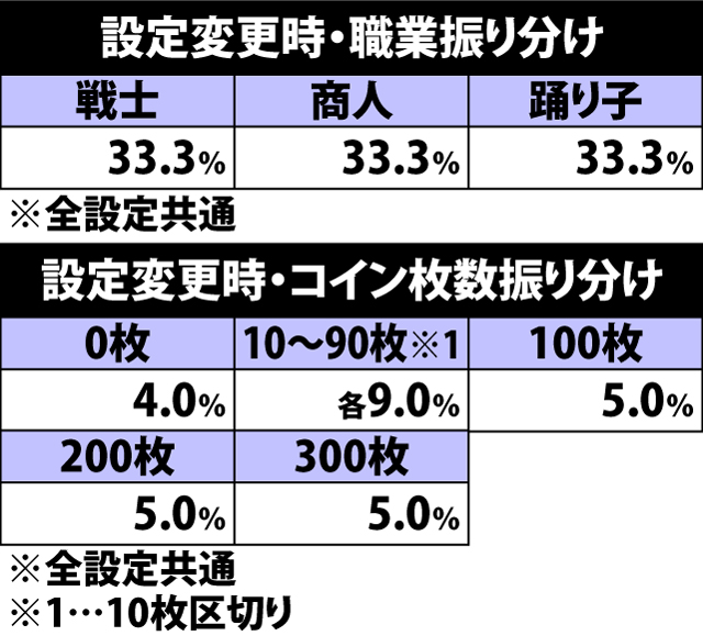 4.10.1 設定変更時の各振り分け