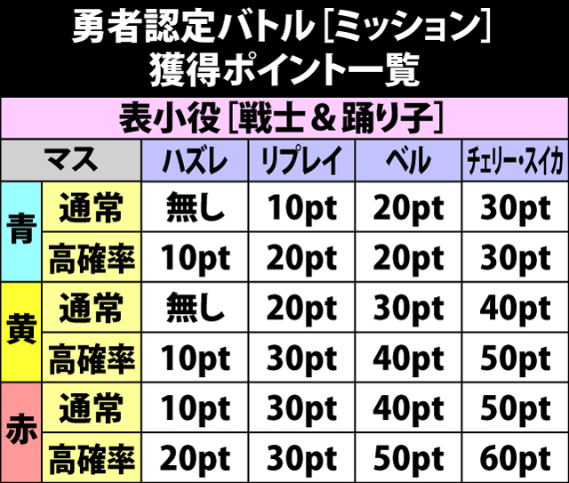 4.13.1 ミッション・獲得ポイント一覧