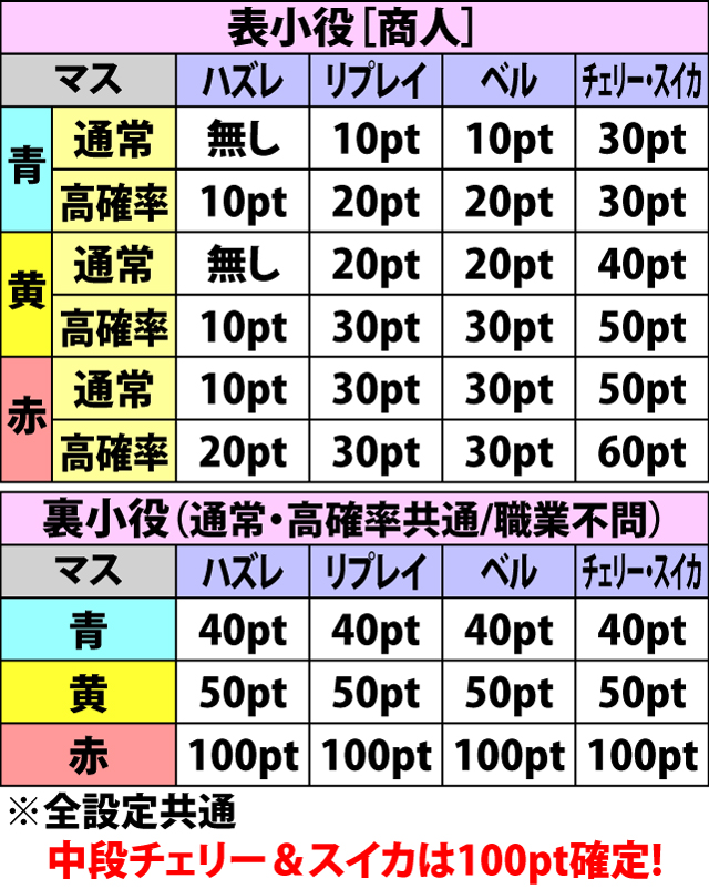 4.13.1 ミッション・獲得ポイント一覧