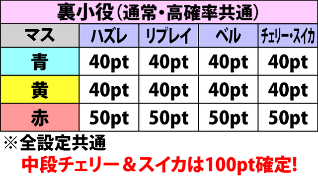 4.15.1 達成バトル[暗黒騎士]・獲得ポイント一覧