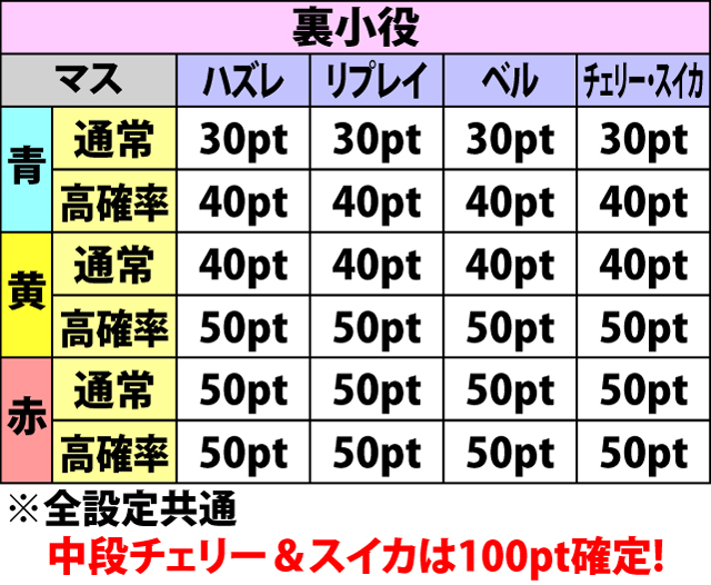 4.17.1 達成バトル[魔導士]・獲得ポイント一覧