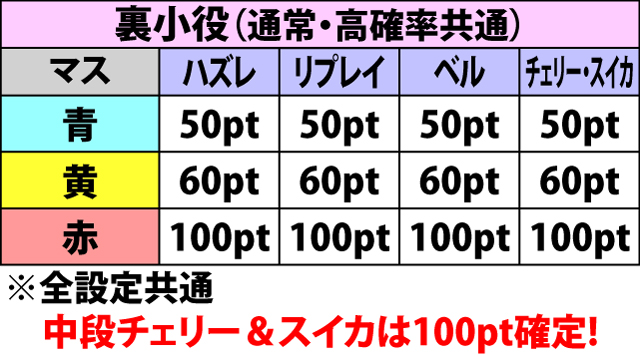 4.18.1 達成バトル[ドラゴン]・獲得ポイント一覧