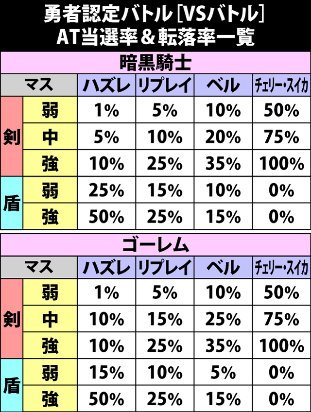 4.19.1 VSバトル・AT当選率&転落率組み合わせ一覧