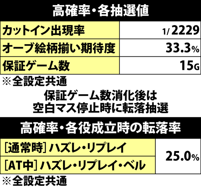 4.20.1 高確率突入率&転落率