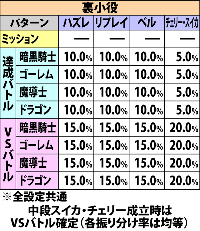 4.7.1 勇者認定バトル・当選時の種別振り分け