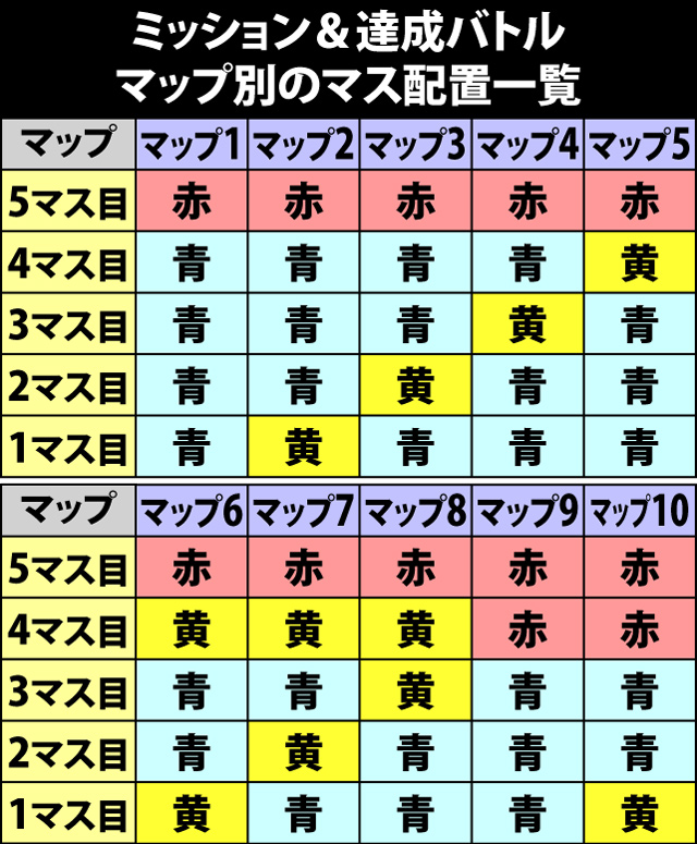 4.1.1 ミッション&達成バトル・各マップのパターン