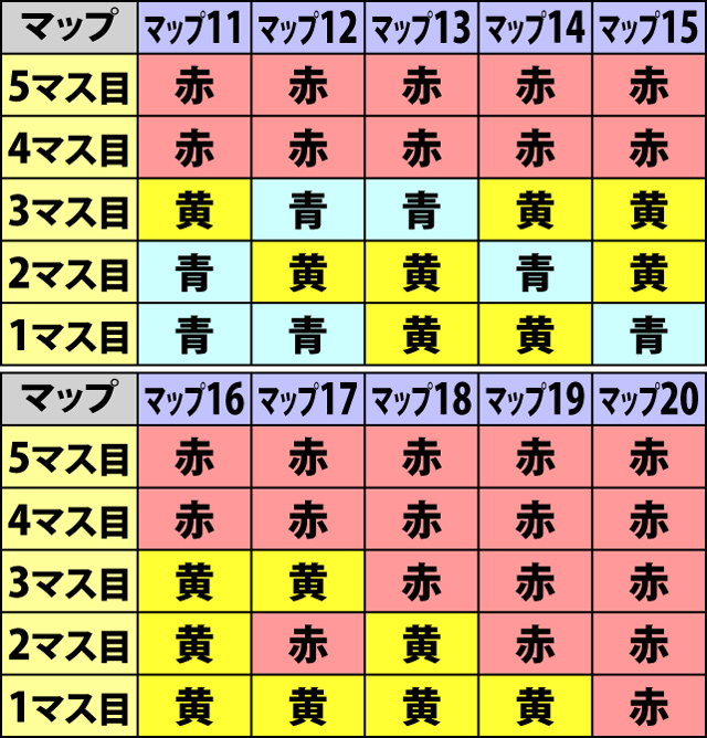 4.1.1 ミッション&達成バトル・各マップのパターン