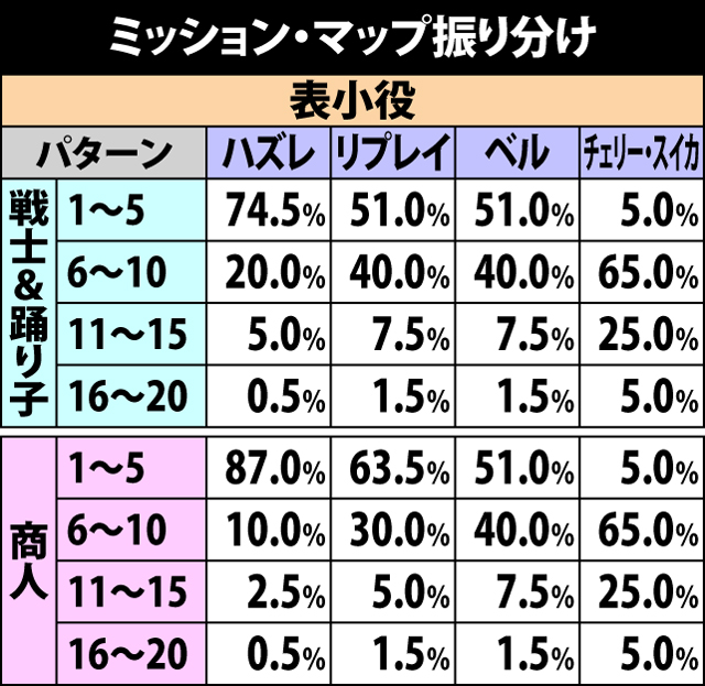 4.2.1 ミッション突入時・マップ振り分け