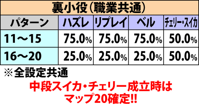 4.2.1 ミッション突入時・マップ振り分け