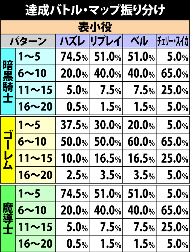 4.3.1 達成バトル突入時・マップ振り分け