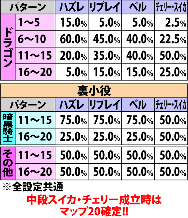 4.3.1 達成バトル突入時・マップ振り分け