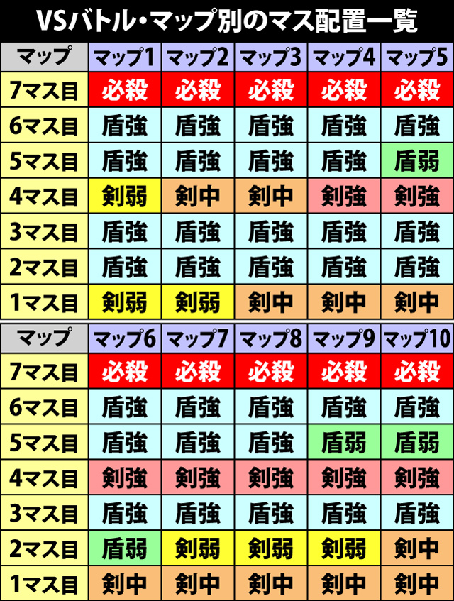 4.4.1 VSバトル・各マップのパターン