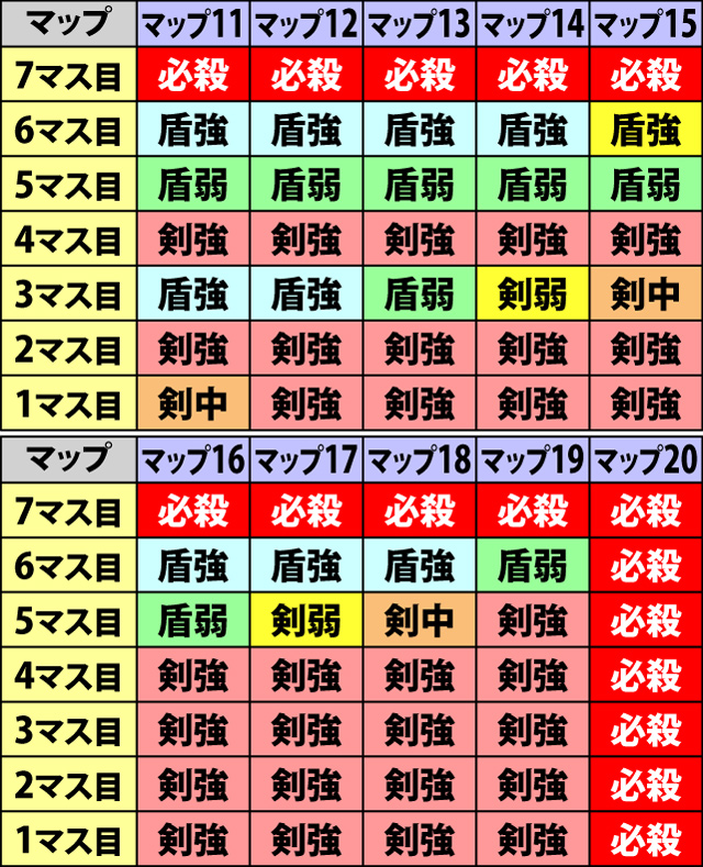 4.4.1 VSバトル・各マップのパターン