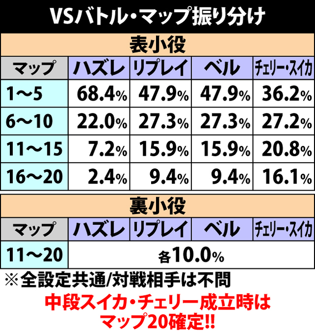 4.5.1 VSバトル突入時・マップ振り分け