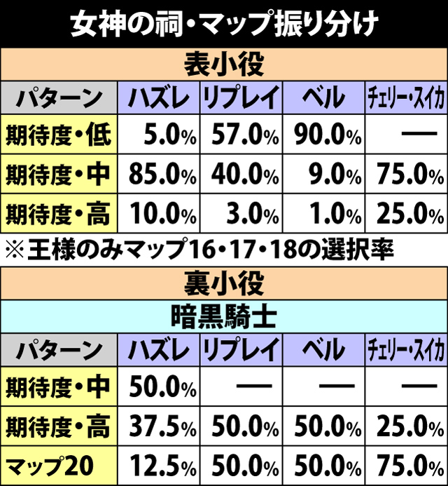 5.8.1 女神の祠突入時・マップ振り分け