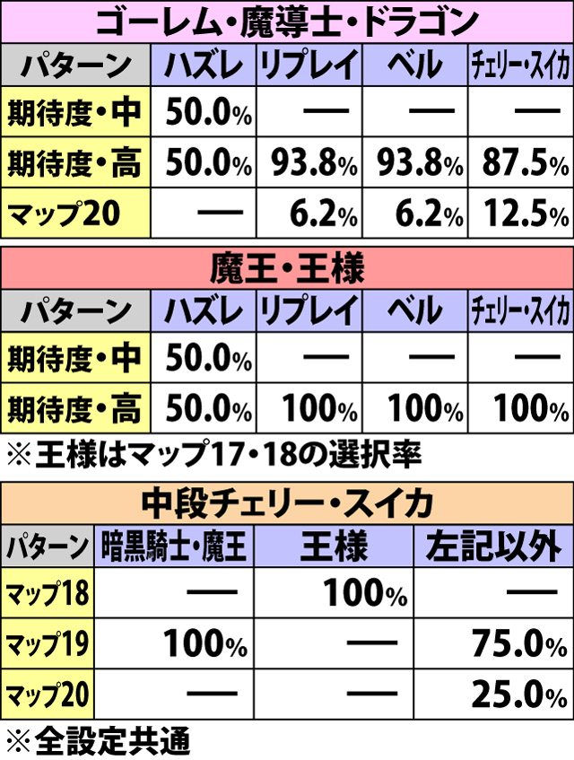 5.8.1 女神の祠突入時・マップ振り分け