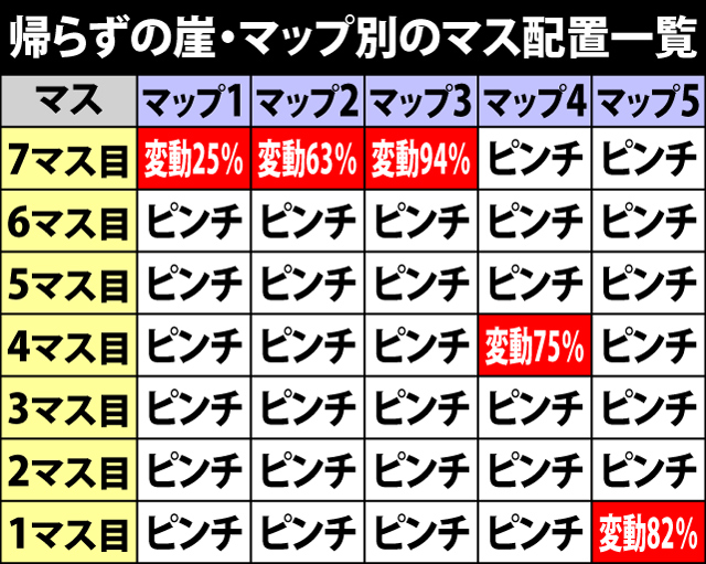 5.12.1 帰らずの崖・マップパターン