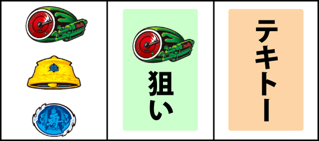 通常時の打ち方