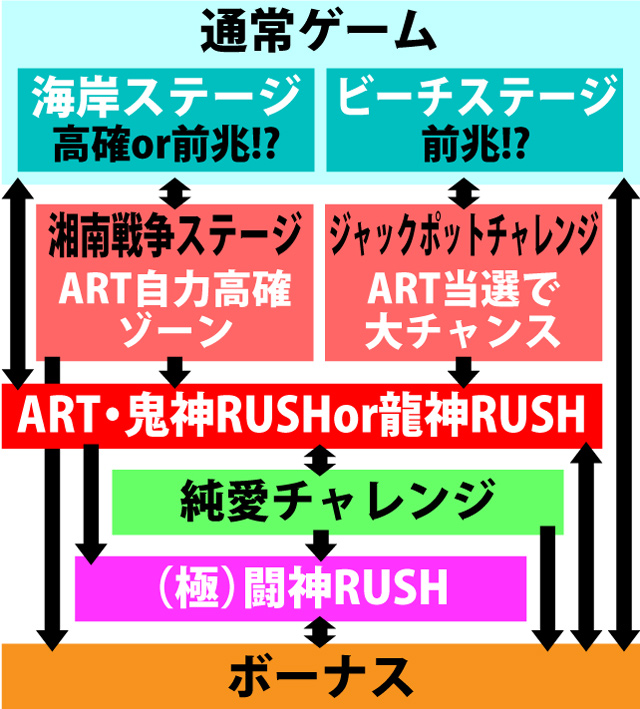 2.1.1 図解ゲームチャート