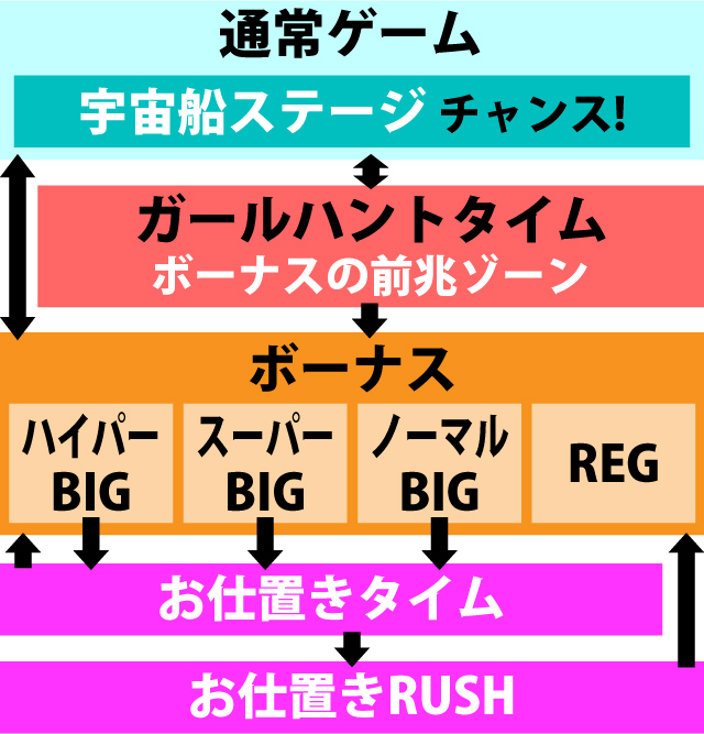 2.2.1 図解ゲームチャート