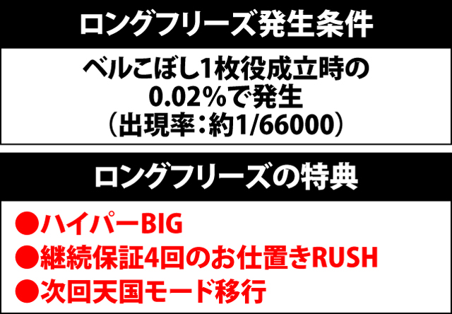4.12.1 ロングフリーズ発生条件と特典