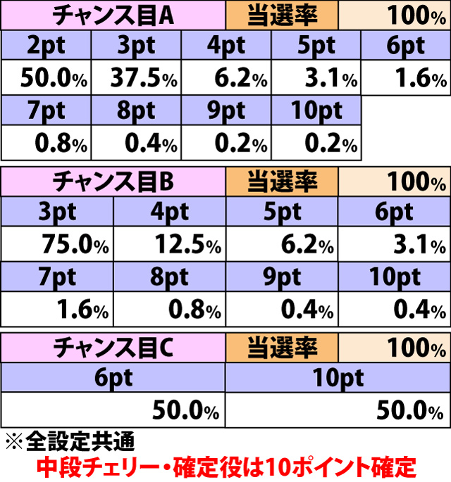 5.5.1 REG中・福引ポイント振り分け