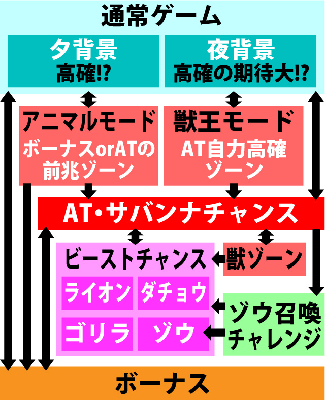 2.4.1 図解ゲームチャート