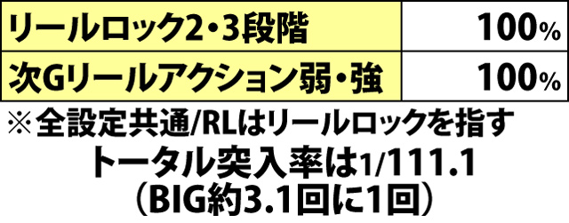 7.13.1 BIG中・各役成立時の上乗せ特化ゾーン当選率&継続率振り分け