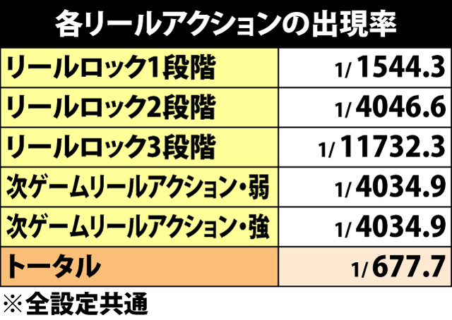 10.3.1 リールロック演出のポイント