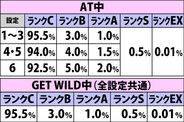 6.12.1 シューティングボーナス・初期ハンターランク振り分け