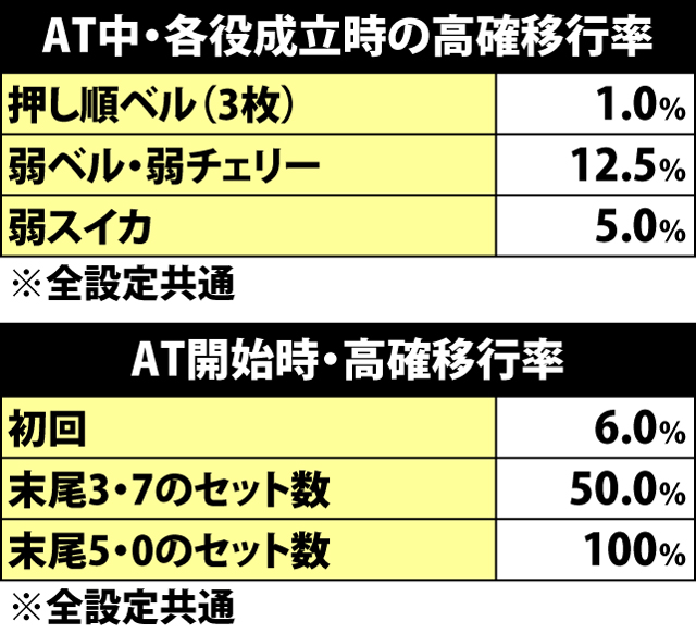 7.18.1 AT中・内部状態移行率