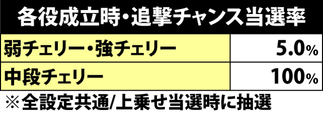 7.12.1 追撃チャンス当選率&上乗せゲーム数振り分け