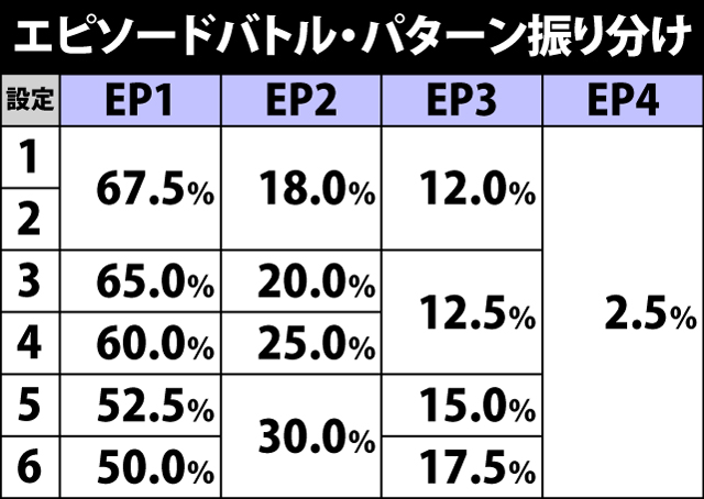 7.2.1 エピソードバトル・パターン振り分け