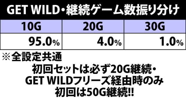 7.4.1 GET WILD・継続率&継続ゲーム数振り分け